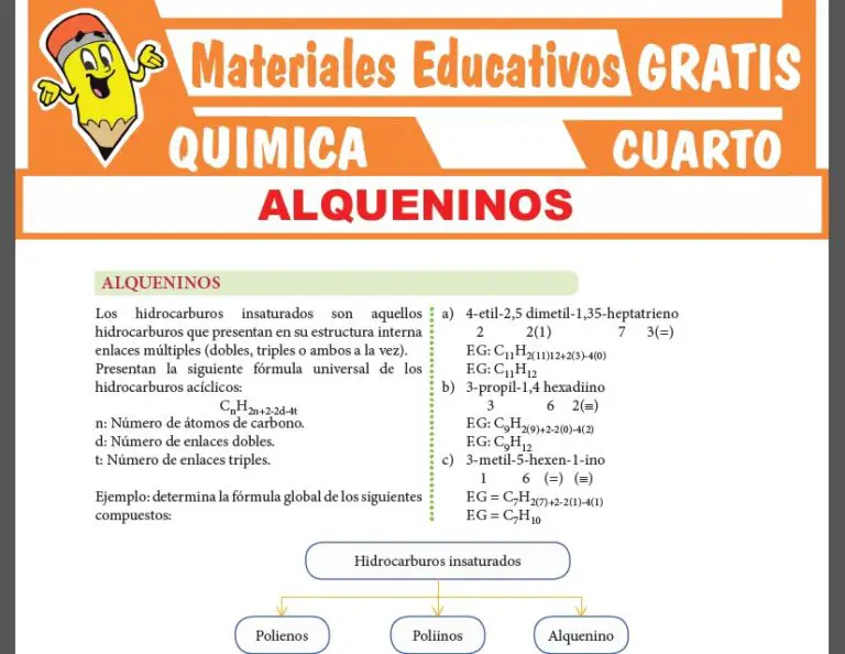 QUÍMICA ≫ Cuarto de Secundaria ≫ 28 Fichas GRATIS