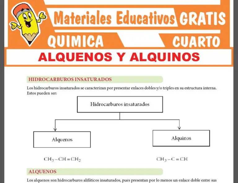 QUÍMICA ≫ Cuarto de Secundaria ≫ 28 Fichas GRATIS