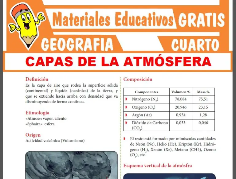 Capas De La Atmósfera Para Cuarto Grado De Secundaria