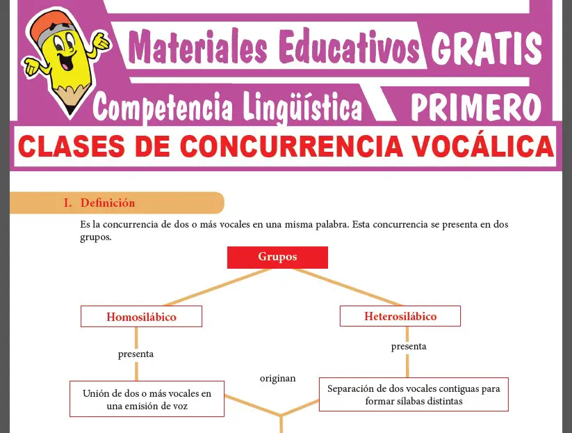 Clases de Concurrencia Vocálica para Primer Grado de Secundaria Clases de Concurrencia Vocálica para Primer Grado de Secundaria