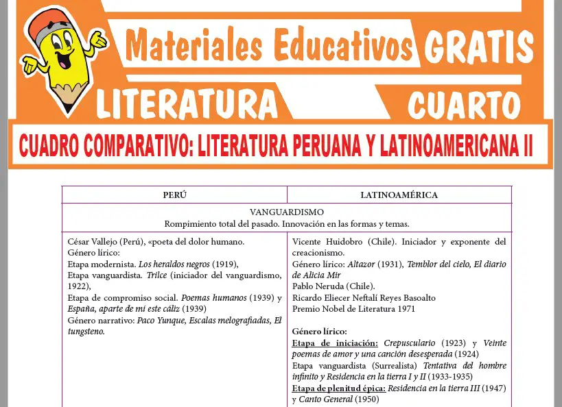 Ficha de Comparación de la Literatura Peruana y Latinoamericana para Cuarto Grado de Secundaria