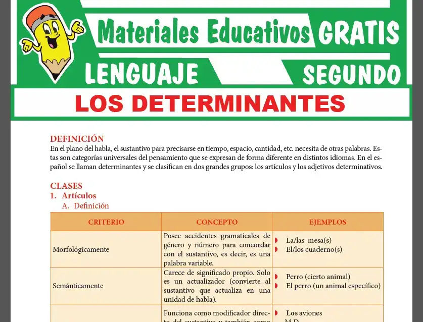 Definición y Clases de Determinantes para Segundo Grado de Secundaria