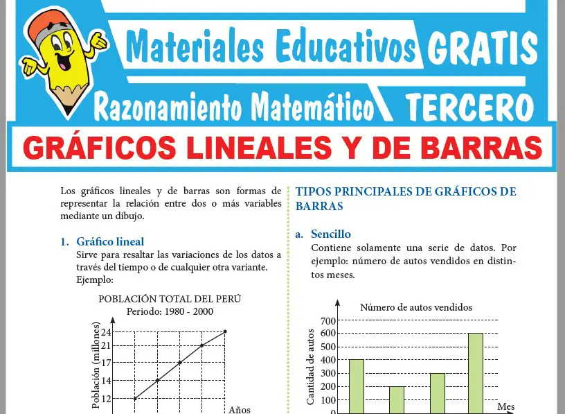 Ficha de Ejercicios con Gráficos Lineales y de Barras para Tercer Grado de Secundaria