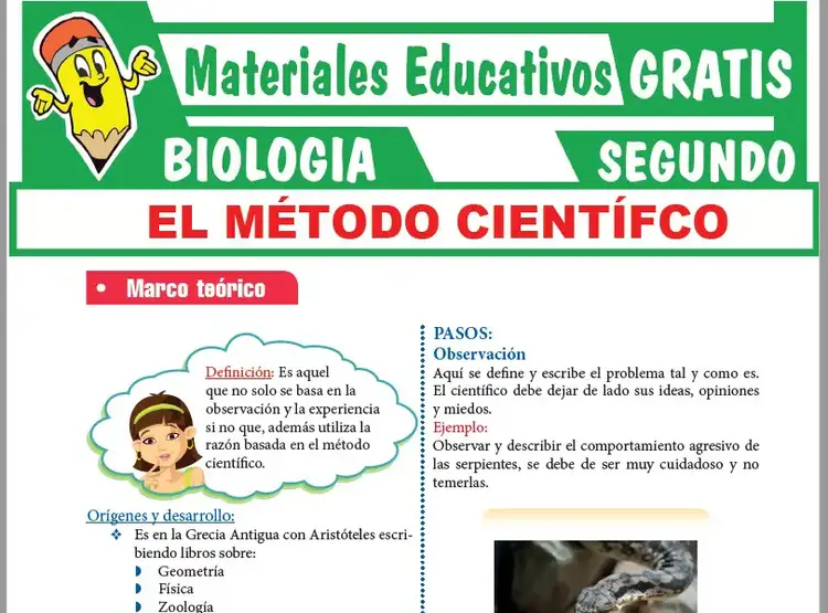 Ficha de El Método Científico para Segundo Grado de Secundaria