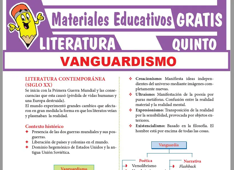 Ficha de El Vanguardismo para Quinto Grado de Secundaria