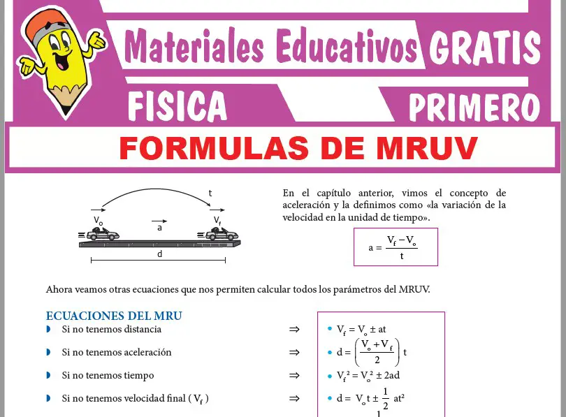 Ficha de Formulas de MRUV para Primer Grado de Secundaria