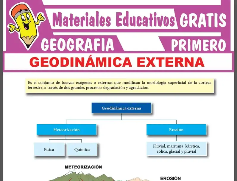 Geodinámica Externa para Primer Grado de Secundaria