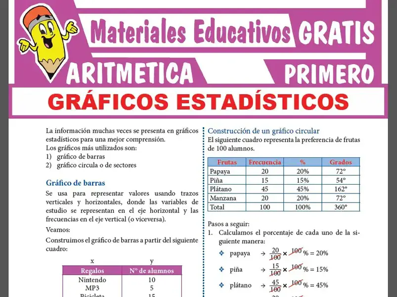 Gráficos Estadísticos para Primer Grado de Secundaria