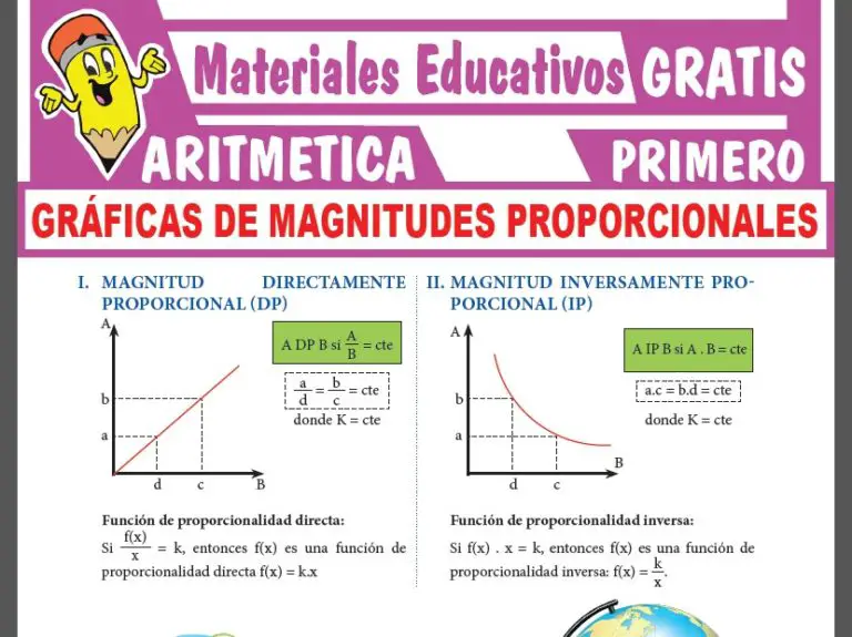 Gráficas De Magnitudes Proporcionales Para Primer Grado De Secundaria