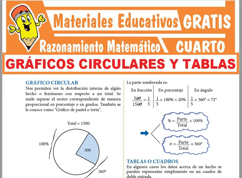 Ficha de Gráficos Circulares y Cuadros para Cuarto Grado de Secundaria