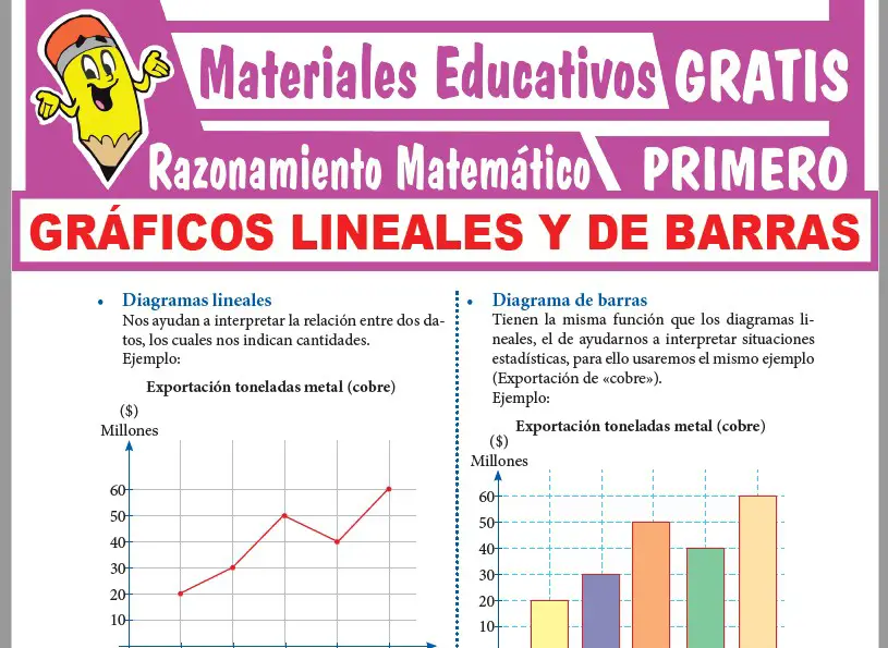 Ficha de Gráficos Lineales y de Barras para Primer Grado de Secundaria