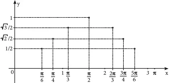 Imageness de Funcion Trigonometrica