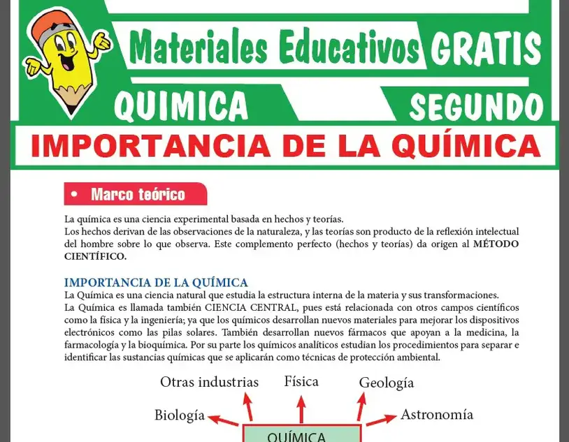 Importancia de la Química para Segundo Grado de Secundaria