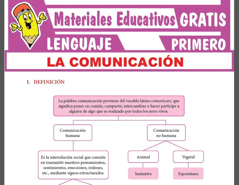 Ficha de La Comunicación para Primer Grado de Secundaria