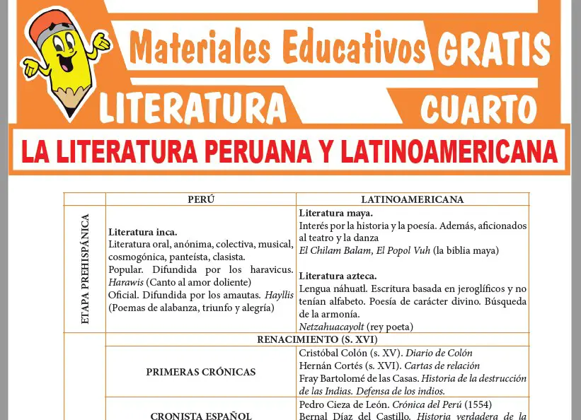 Ficha de La Literatura Peruana y Latinoamericana para Cuarto Grado de Secundaria