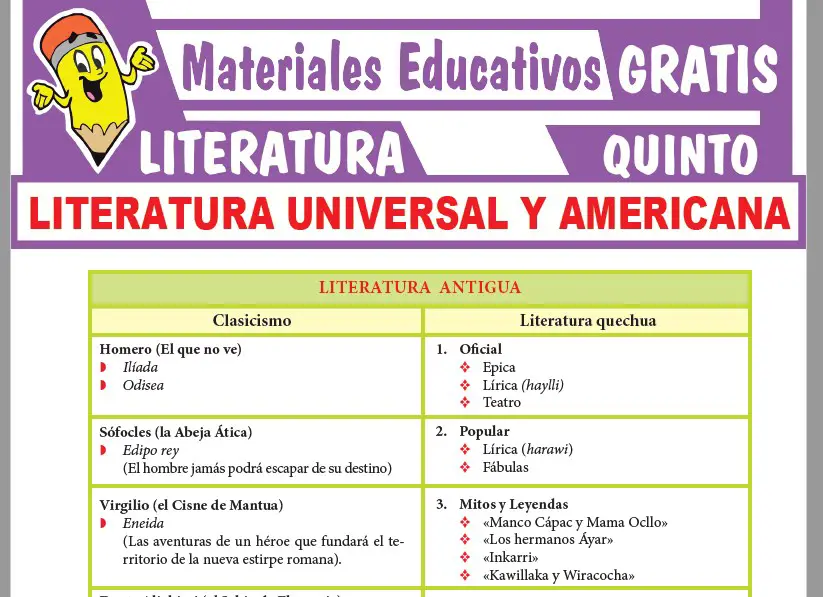 Ficha de Literatura Universal y Americana para Quinto Grado de Secundaria
