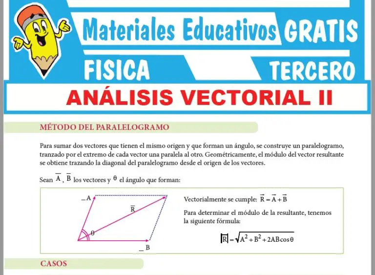 Método Del Paralelogramo Para Tercer Grado De Secundaria ≫ GRATIS