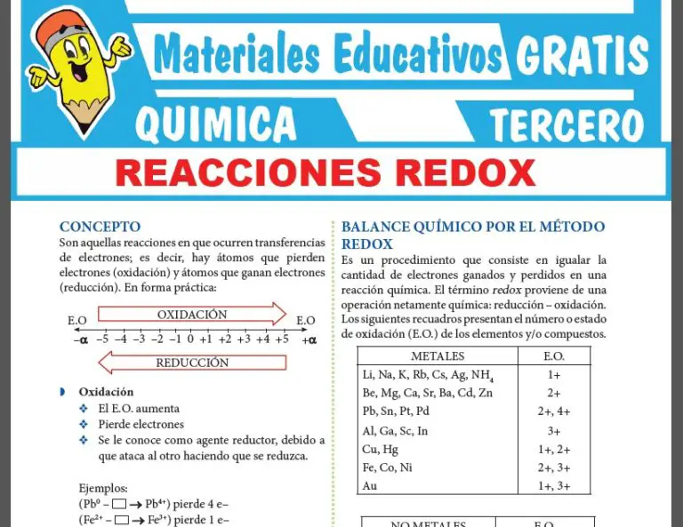 Reacciones REDOX Para Tercer Grado De Secundaria ≫ Materiales