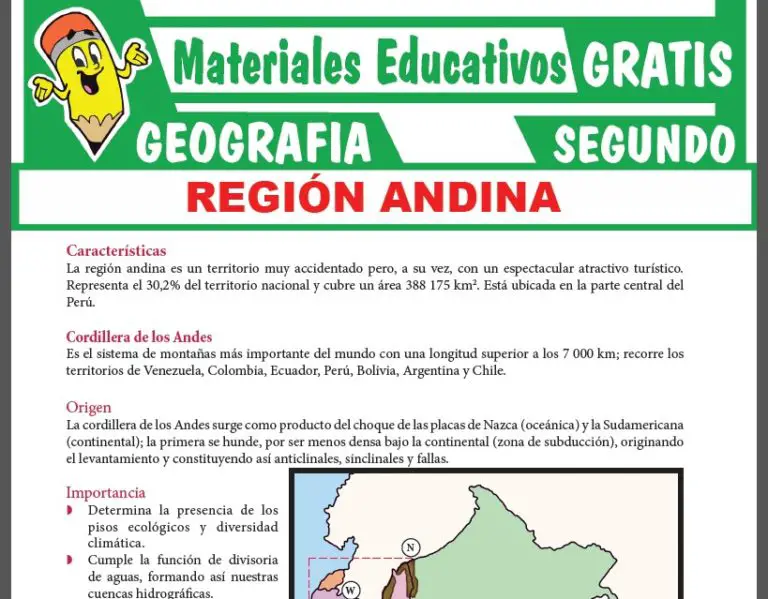GEOGRAFÍA ≫ Segundo de Secundaria ≫ Fichas GRATIS
