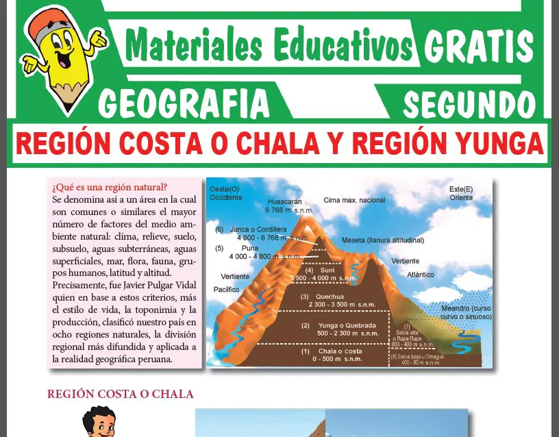 Región Costa o Chala y Región Yunga para Segundo Grado de Secundaria