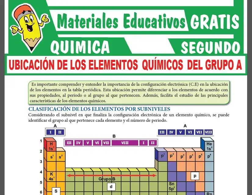 Ubicación de los Elementos Químicos del Grupo A para Segundo Grado de Secundaria