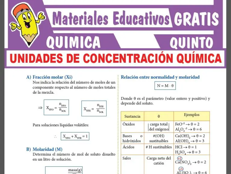 Unidades De Concentración Química Para Quinto Grado De Secundaria