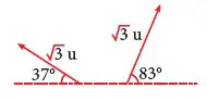 ejercicios de metodo del paralelograma