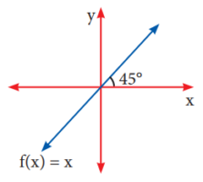 ejemplo de casos particulares de la función lineal