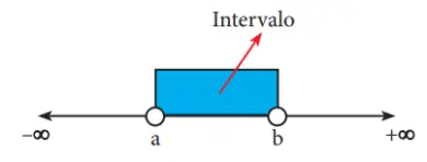 ejemplo de intervalo