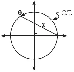ejercicio de Circunferencia Trigonometrica