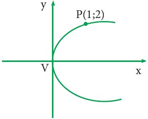 ejercicio de Circunferencia y parabola