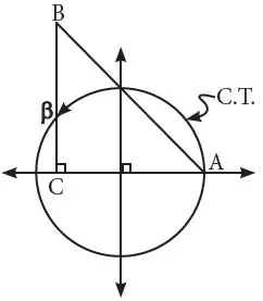 ejercicio de Circunferencias trigonometricas