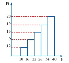 ejercicio de tabla de frecuencias de una variable continua