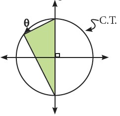 ejercicios de Circunferencia Trigonometrica