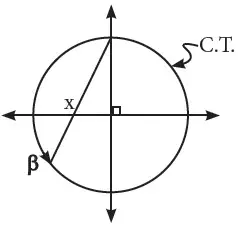 ejercicios de Circunferencias Trigonometrica