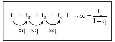 formula de serie geometrica infinita