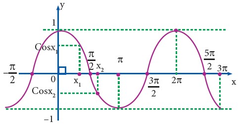 imagen de Funciones Trigonometricas