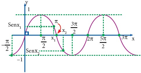imagenes de Funciones Trigonometricas