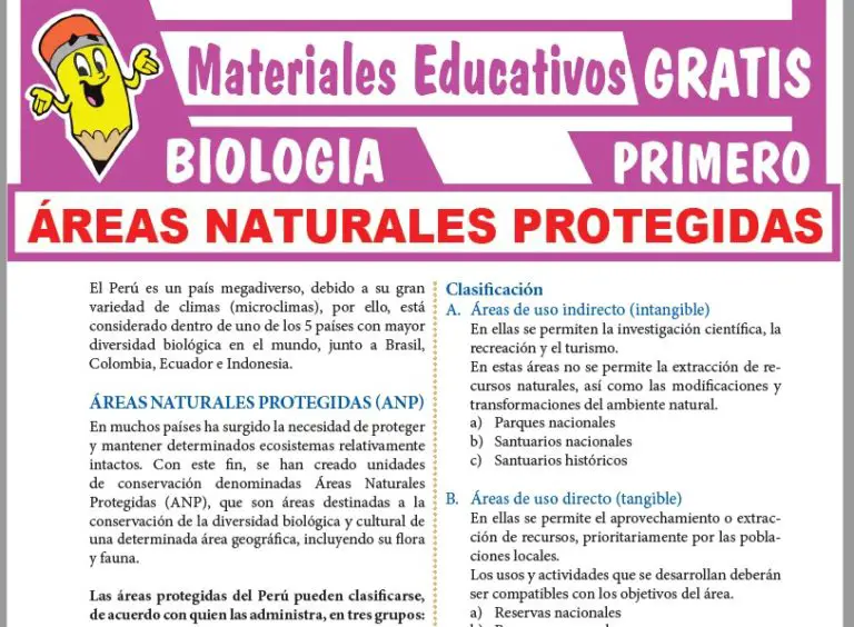 Áreas Naturales Protegidas Para Primer Grado De Secundaria ≫ GRATIS